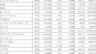 楽天IPO結果202204