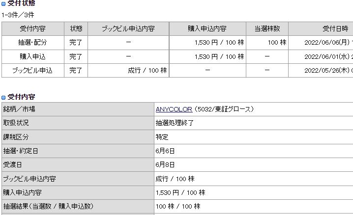 IPO当選画面