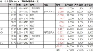 2206株主優待通常クロス