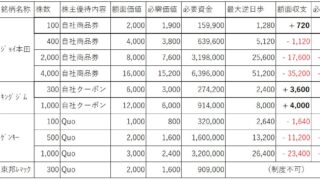 6月20日権利