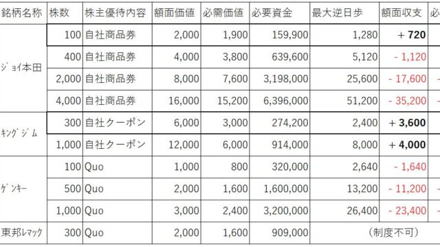 6月20日権利