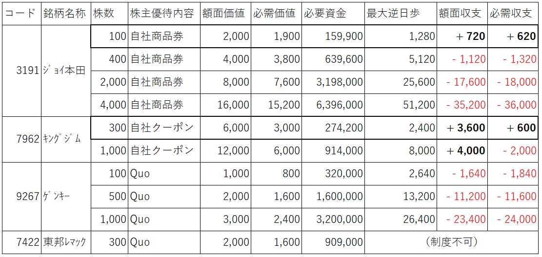 6月20日権利