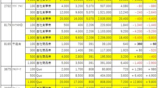 6月末権利の株主優待銘柄抜粋