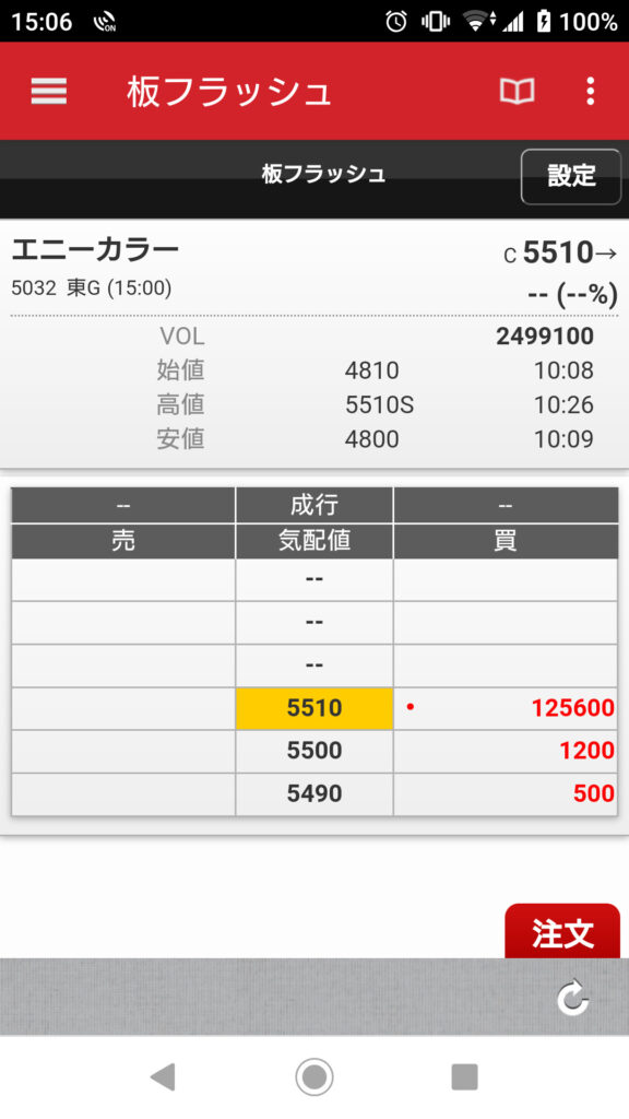 エニーカラー2日目