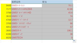 楽天RSS使い方2