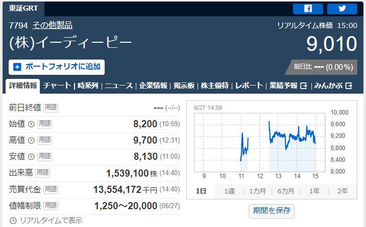 イーディーピー初値とその後の値動き