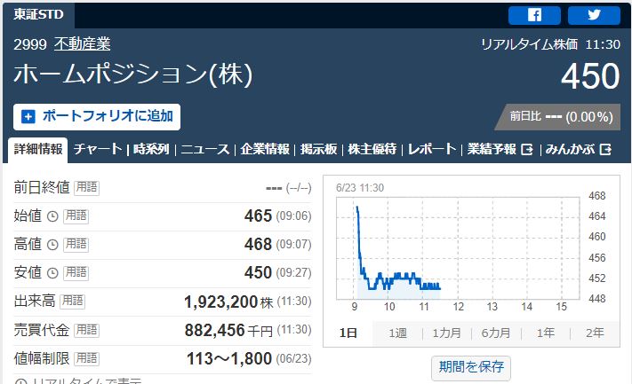 ホームポジション値動き