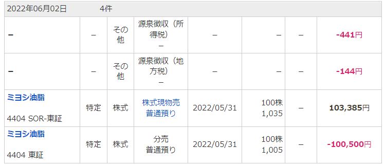 マネックスミヨシ売却明細