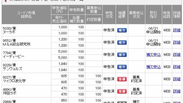 SMBC日興証券ラッシュ結果一覧