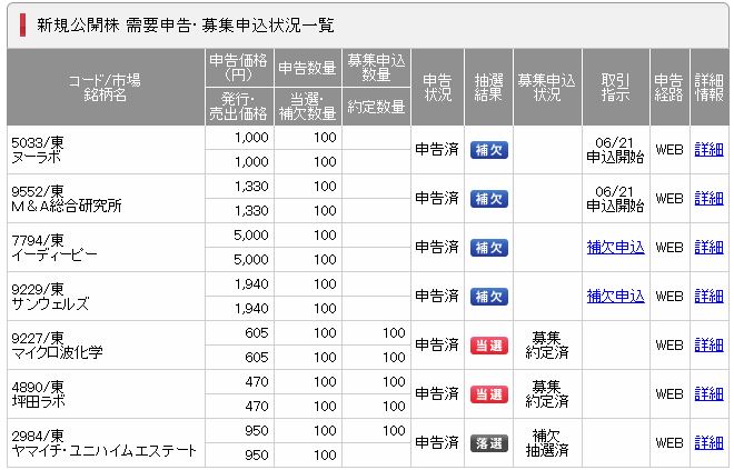 SMBC日興証券ラッシュ結果一覧