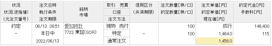 楽天愛知時計分売売却明細