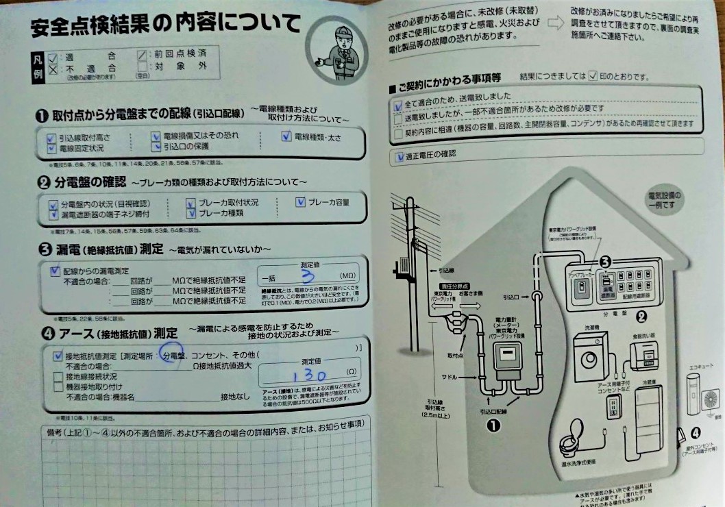 漏電チェック