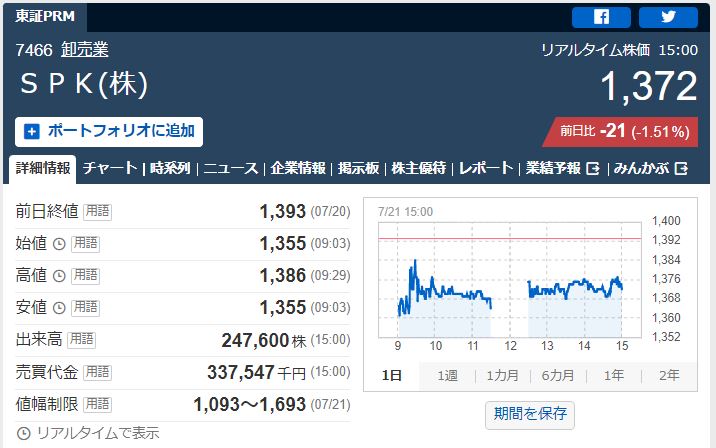 SPK分売当日値動き