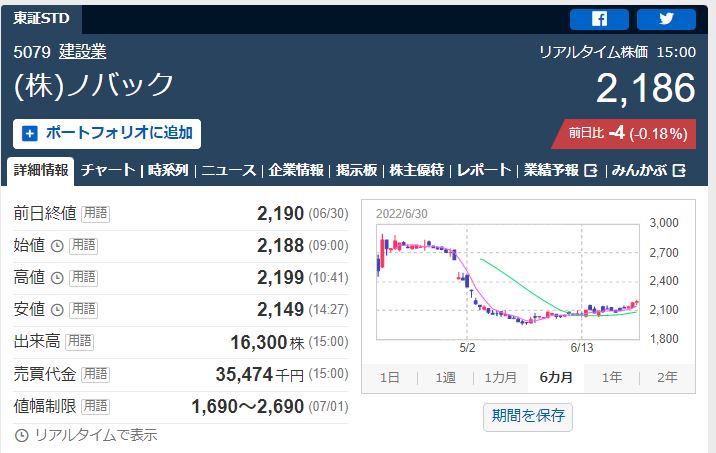 ノバック現在の株価