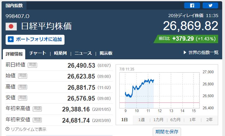 7月8日日経平均値動き