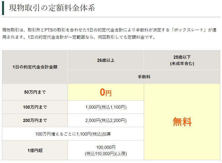 松井証券手数料