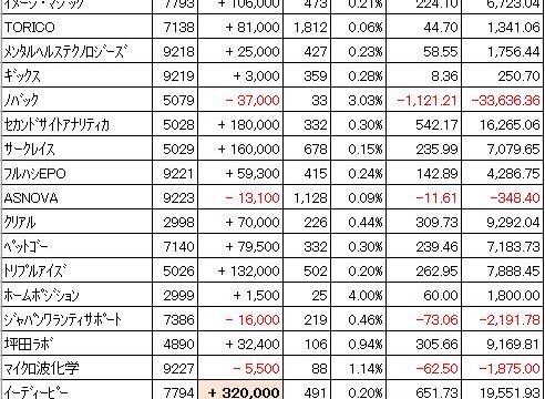 楽天証券期待値22年6月