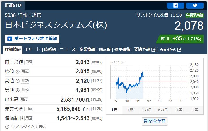 JBS2日目値動き