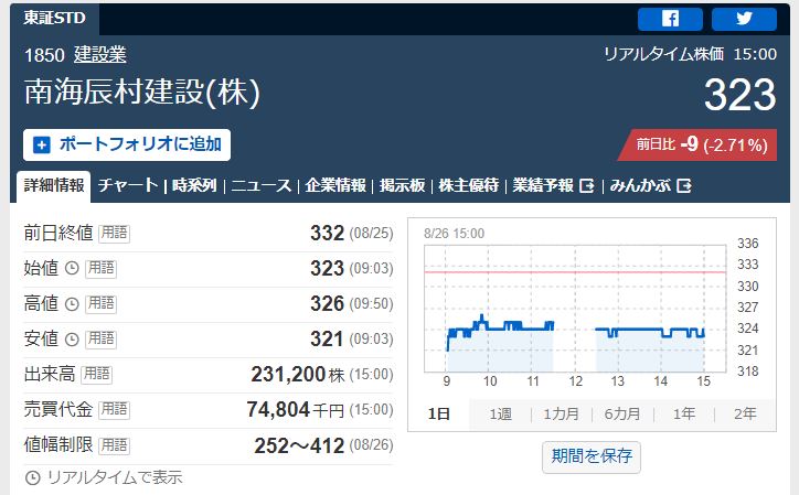 南海辰村建設値動き