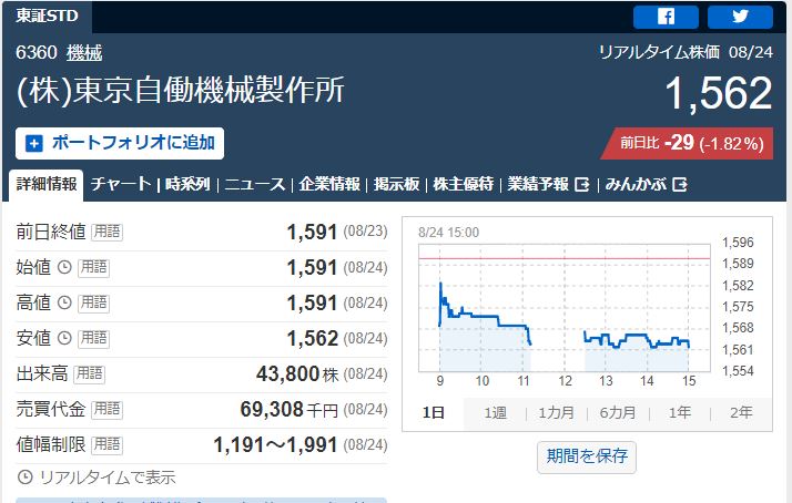 東京自働機械製作所値動き