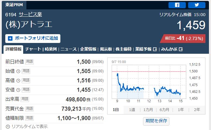 アトラエ値動き