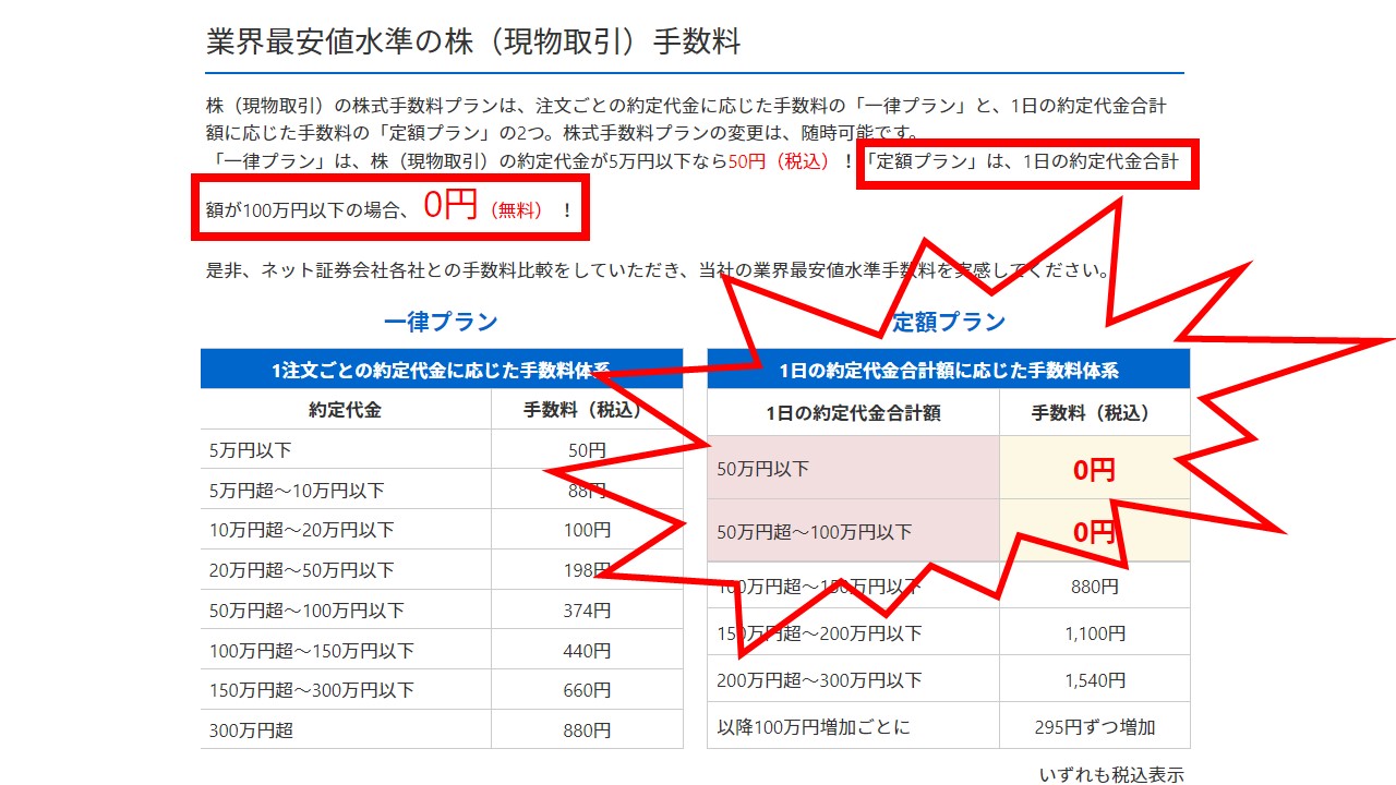 SBIネオトレード手数料体系