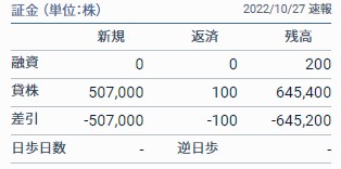 学情1027貸借取引残高速報