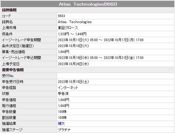 AtlasIPO日興落選