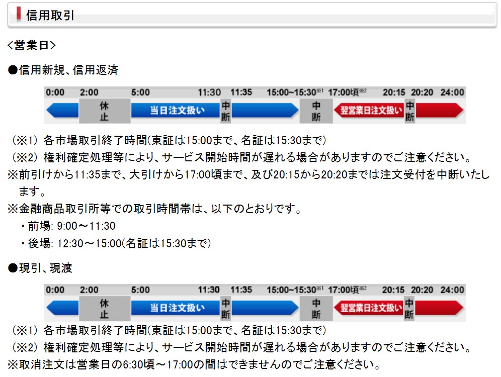 日興証券取引時間