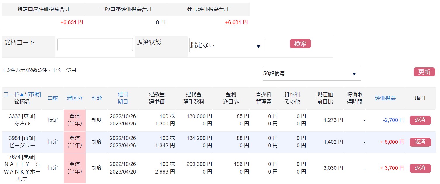 優待先回りPF221104