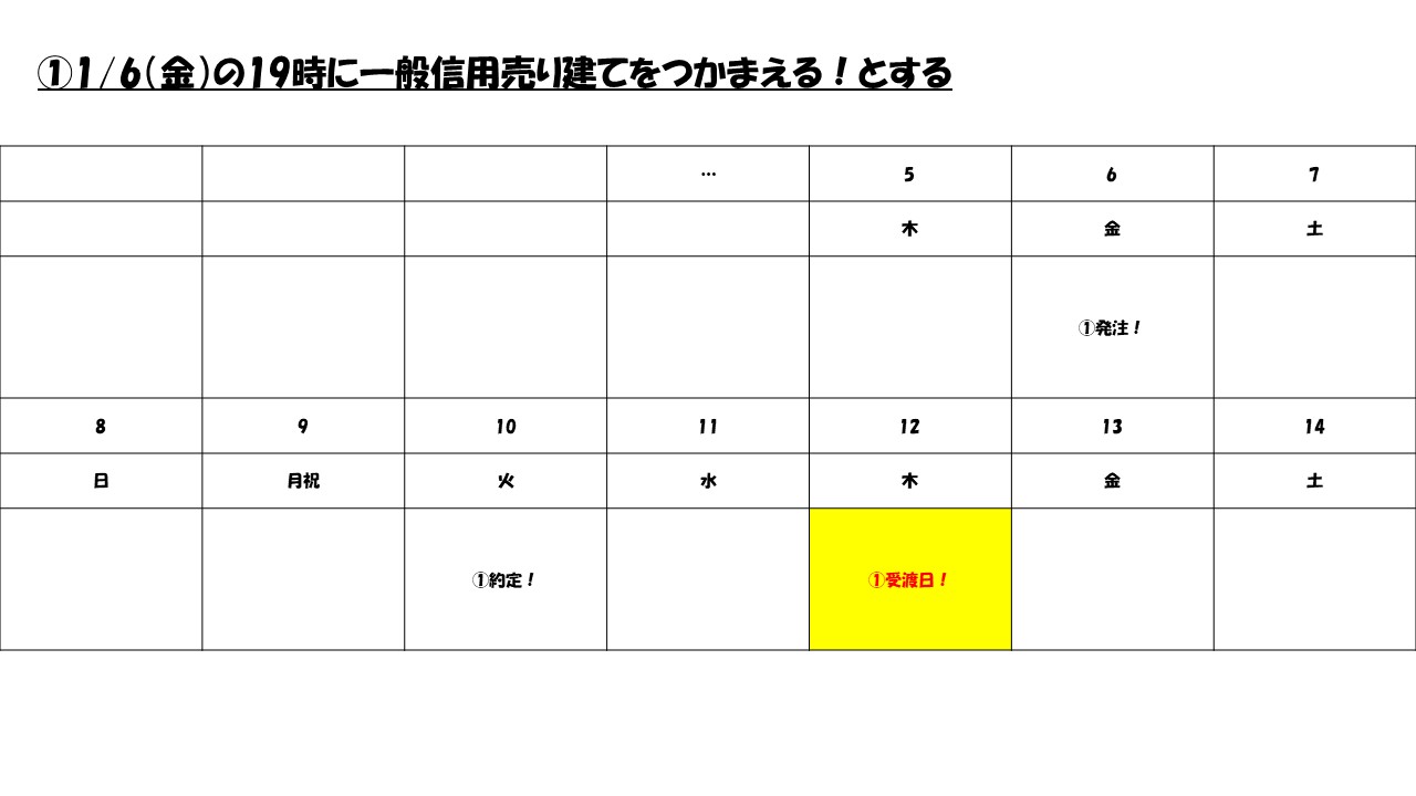 GMOクリック証券、一般信用早仕掛け前に貸株料計算法おさらい｜とりあえず退職しちゃいました実録