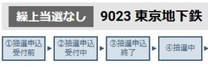 東京メトロ　東海東京証券　補欠落選