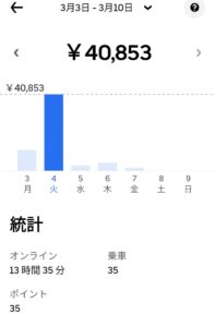 雪絡みUber売上記録　4万円超