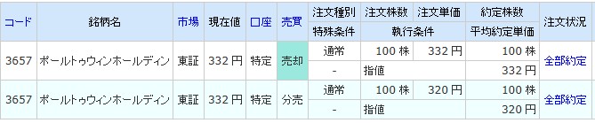 ポールトゥウィンHD SBIネオトレード証券 獲得