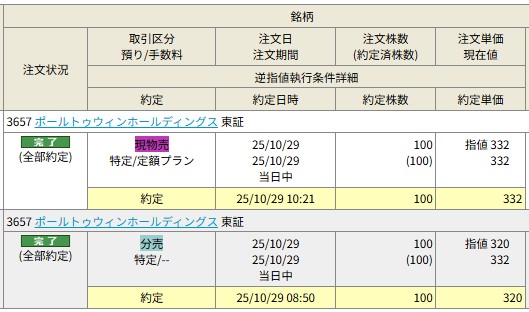 ポールトゥウィンHD 岡三オンライン証券 当選