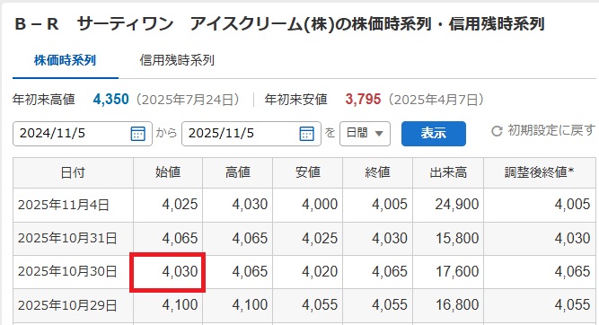 B-R31 2511立会外分売実施発表後の値動き