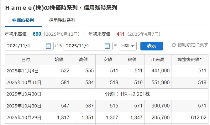 Hamee権利前後の値動き