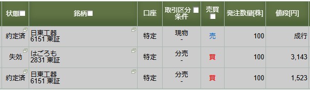 日東工器 松井証券 当選