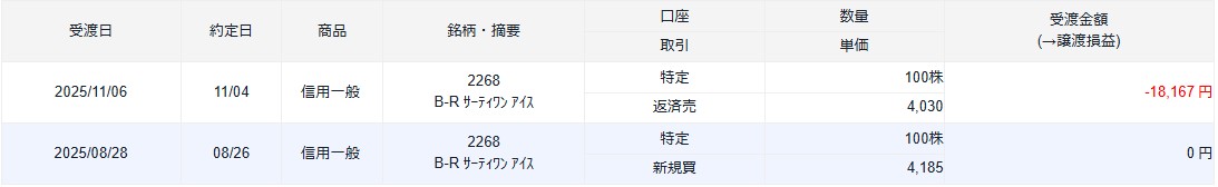 優待先回り投資2512B-R31一旦売却分の確定損益