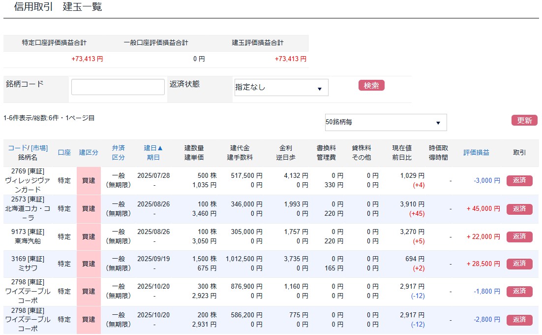株主優待先回りPF20251104