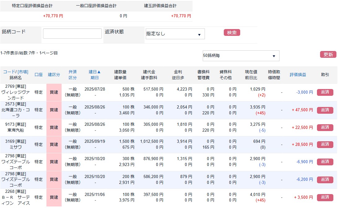 株主優待先回りPF20251106