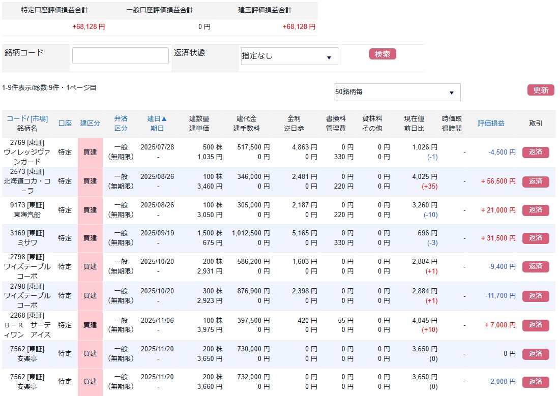 株主優待先回りPF20251120