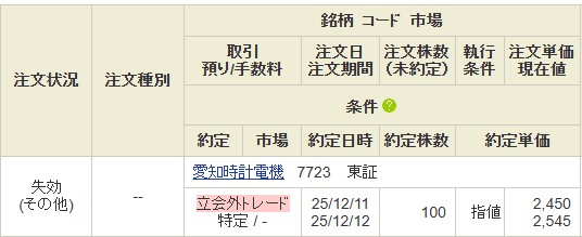 愛知時計電機 立会外トレード ハズレ