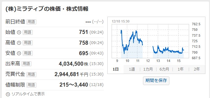 ミラティブ 値動き