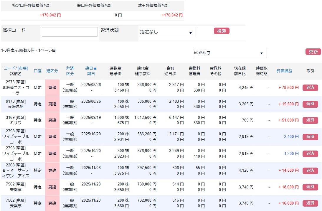 株主優待先回りPF20251128