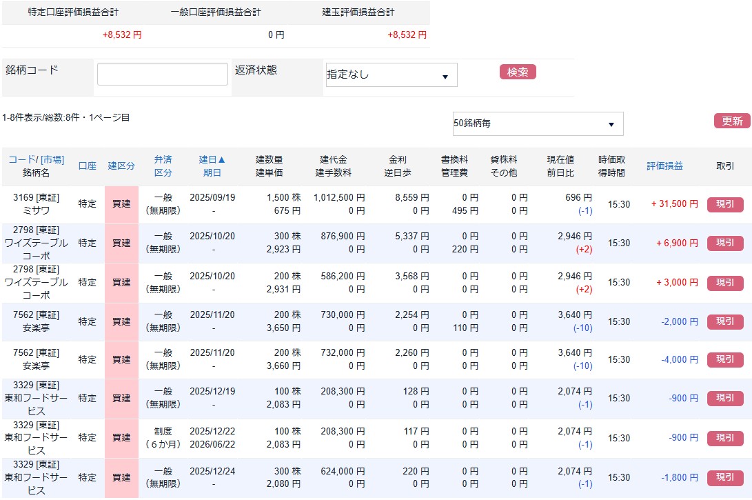 株主優待先回りPF20251226