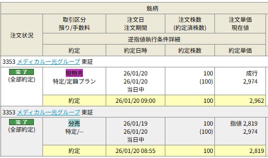 メディカル一光グループ 岡三オンライン証券 当選