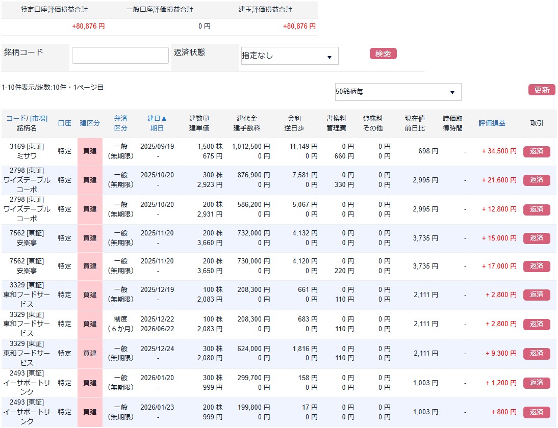 株主優待先回りPF20260123