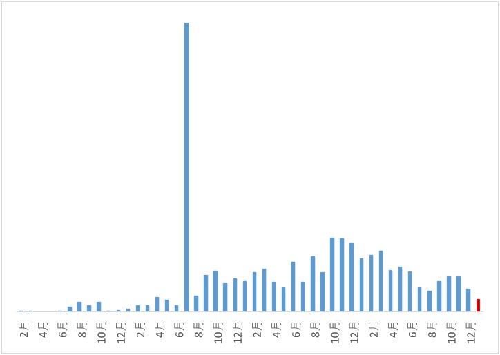 blog収益推移2601