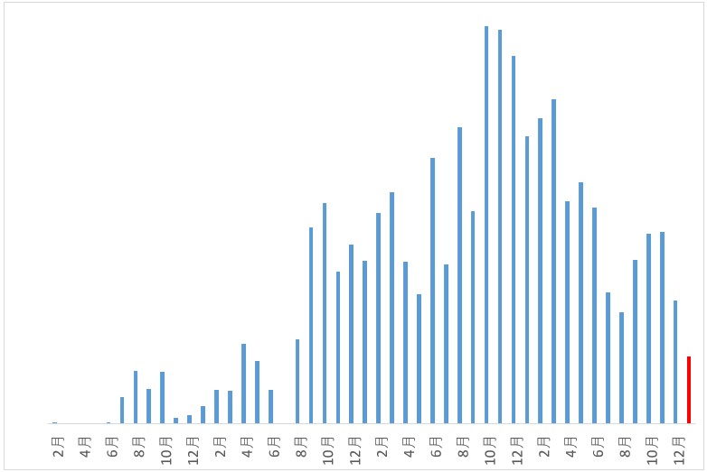 blog収益推移2601ver.2
